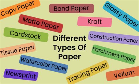 kraig downham|Understanding Different Types of Paper .